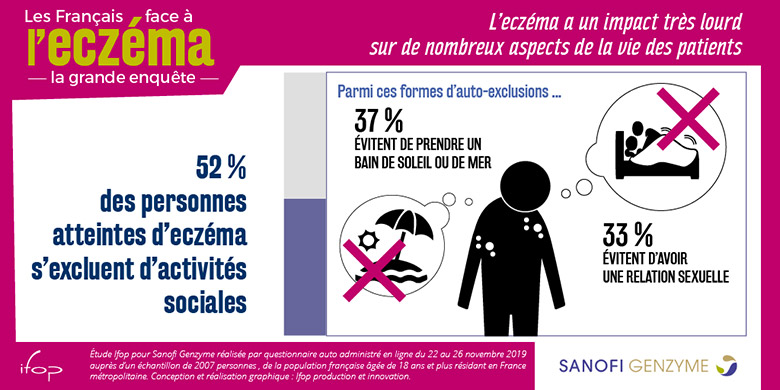 eczema_autoexclusion_activite_sociale