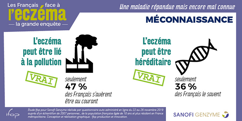 eczema_meconnaissance