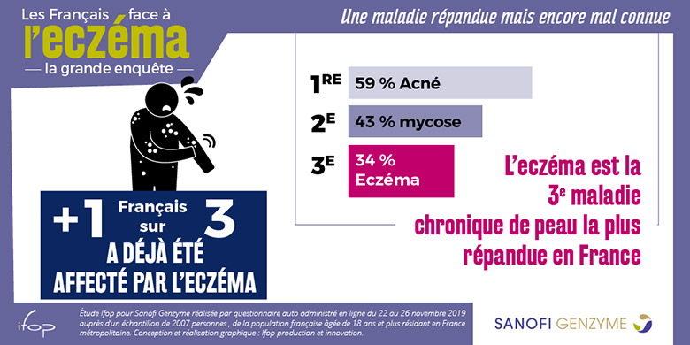 eczema_troisieme_maladie